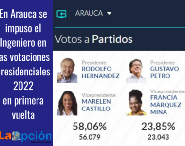 ¿Arauca apoyará al candidato Rodolfo Hernández en segunda vuelta?